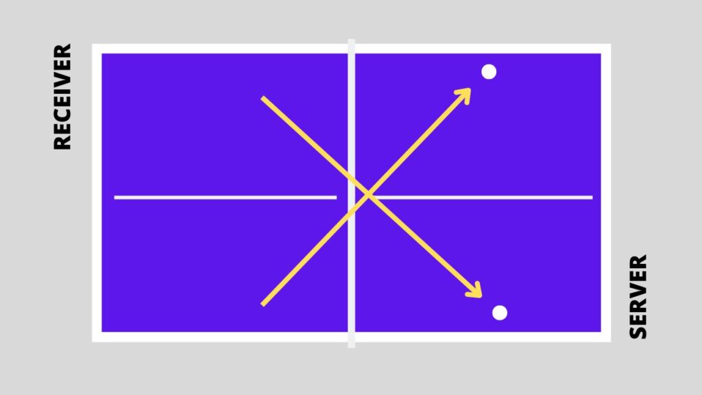 1757975516 710 5 ways to dominate the backspin serve