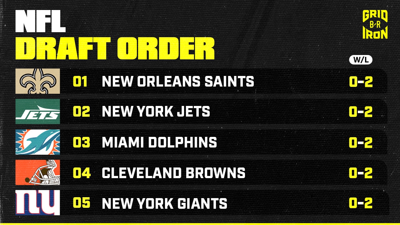 Updated 2026 NFL Draft Order After Sundays Week 2 Results